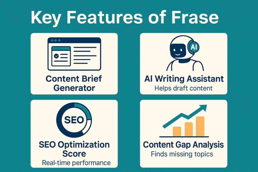 Key Features of Frase SEO Tool 2025