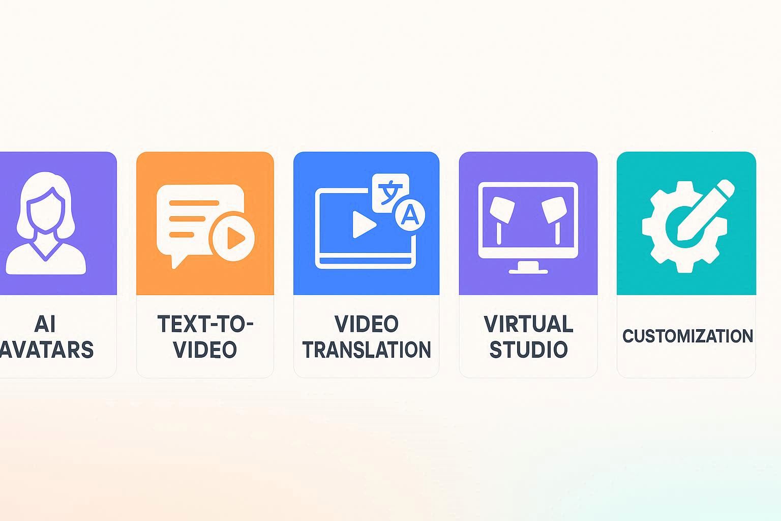 Infographic showing key features of HeyGen like AI avatars, text-to-video, translation, virtual studio, and customization β 2025.
