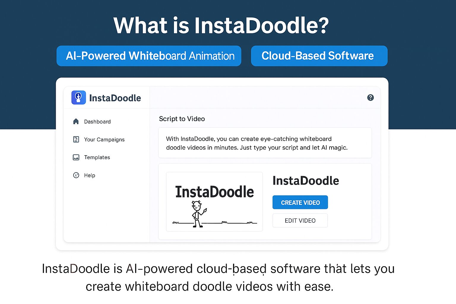 InstaDoodle Review 2025 dashboard showing AI-powered whiteboard animation interface