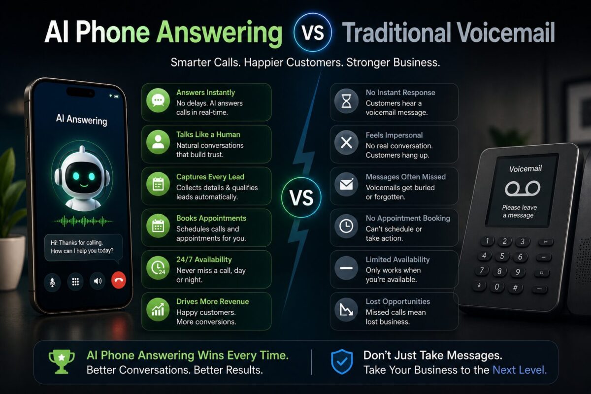 Comparison between AI phone answering systems and traditional voicemail for small businesses