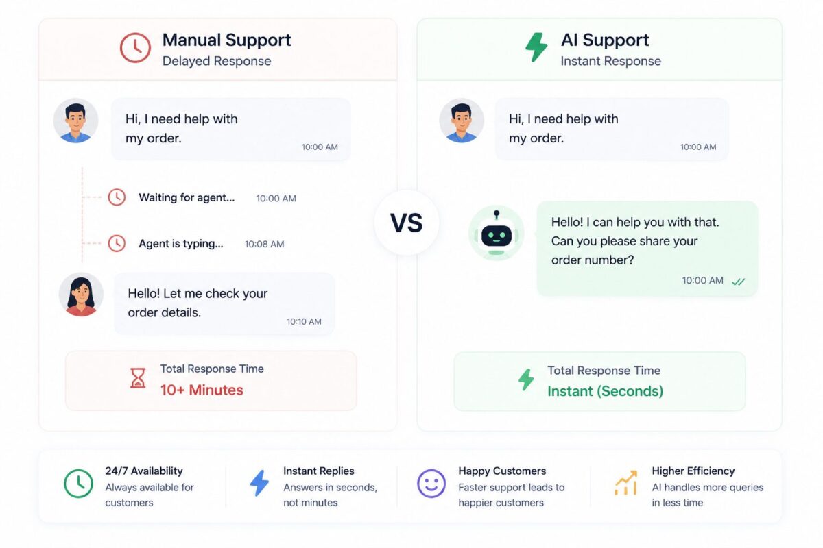Manual customer support vs AI customer support comparison
