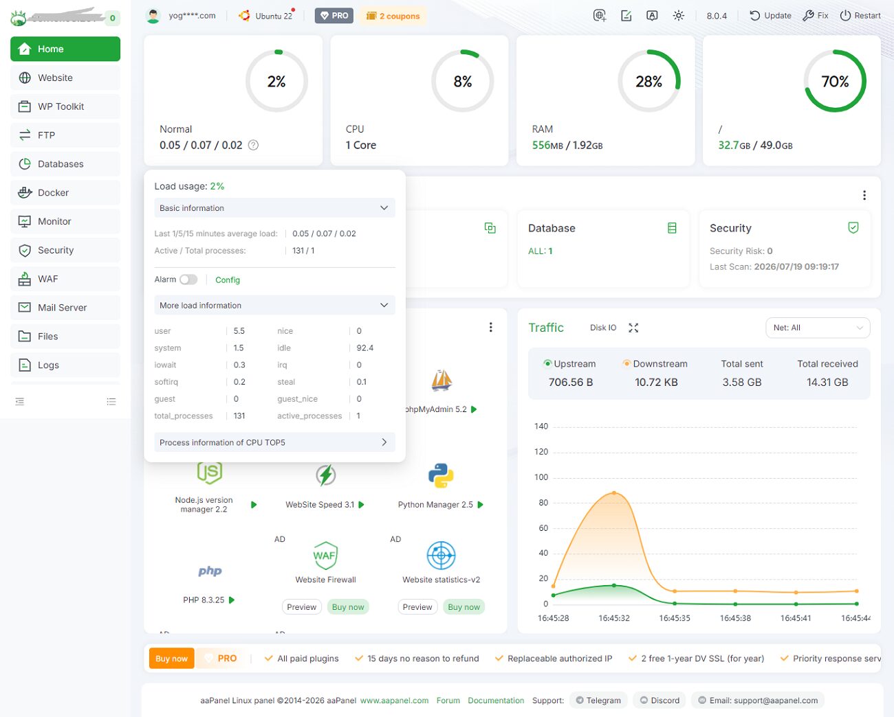 BigRock VPS aaPanel Dashboard aaPanel dashboard running on BigRock NVMe 2 VPS with Ubuntu 22 showing CPU usage, RAM utilization, storage usage and server health.